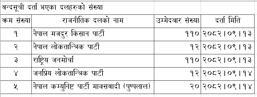 Nirbachan Darta Pati.jpg