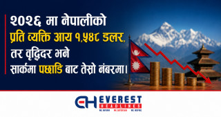 २०२६ मा नेपालीको प्रति व्यक्ति आय १,५४८ डलर, तर वृद्धिदर भने सार्कमा पछाडिबाट तेस्रो नंबरमा