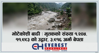 भोटेकोशी बाढी : मृतकको संख्या १,२०४,  ११,९९३ को उद्धार३, ९१६ अझै बेपत्ता
